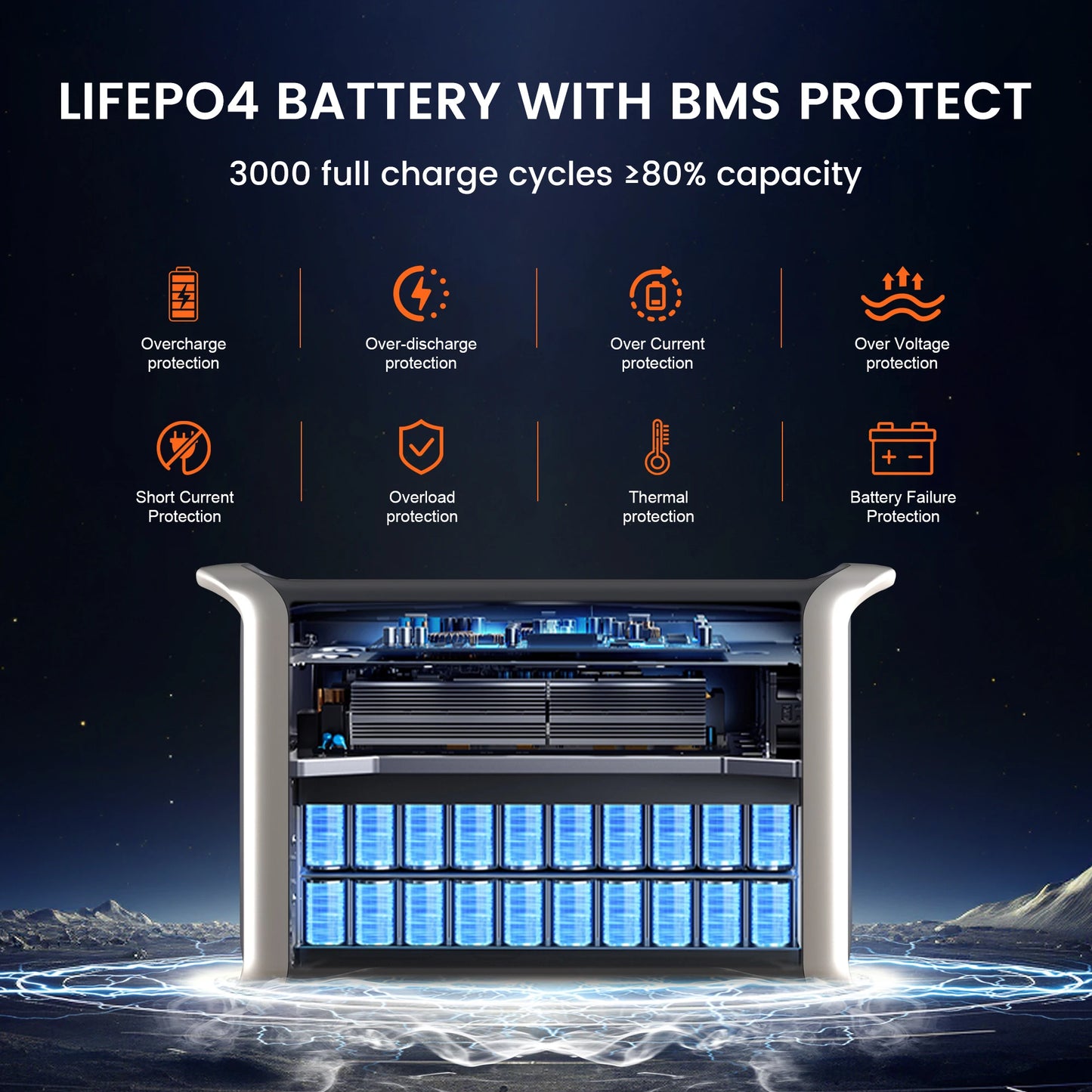 CTOLITY AP2000 2400W Portable Power Station LiFePO4 with 400W 41V Solar Panel Solar Generator Home Power Emergency,RV,Camping